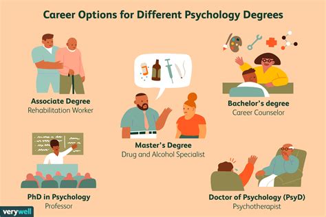 different psychology degrees